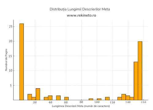 Distributie metadescriere