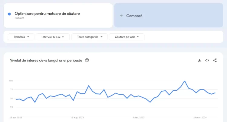 Google Trends