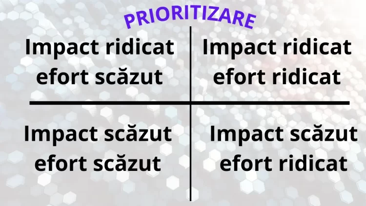 Prioritizare