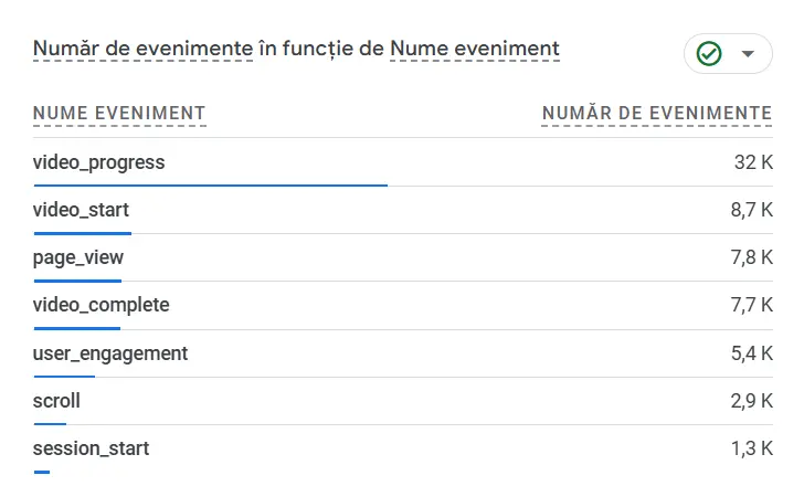 evenimente in analytics