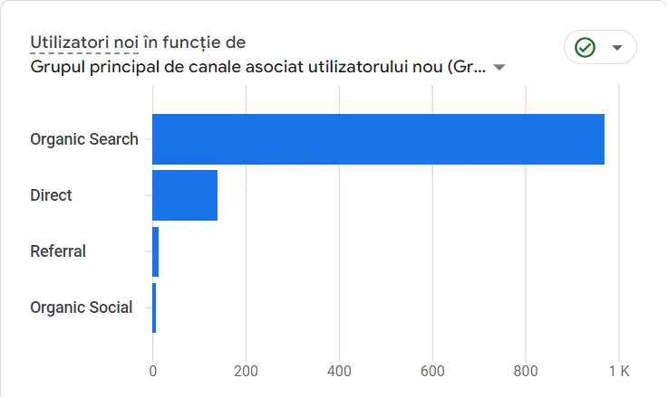 raport analytics